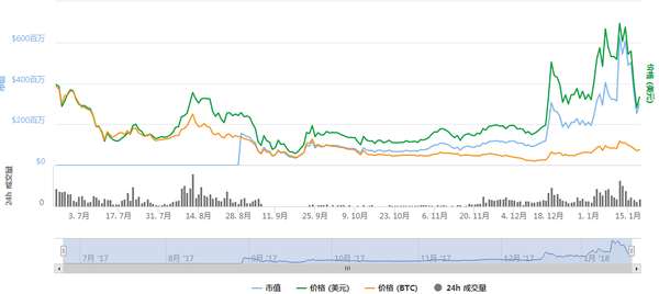 公信宝最新价格深度分析，市场展望与实时动态监测报告