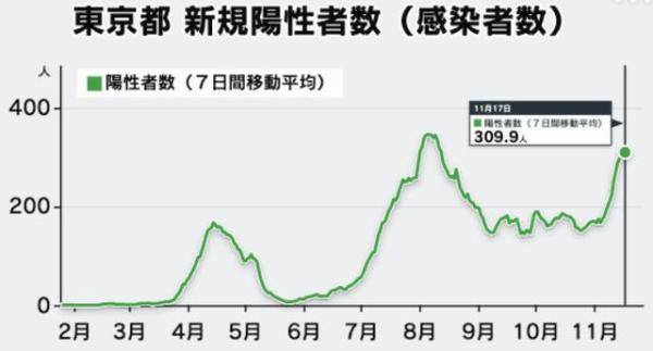 日本疫情最新状况更新报告