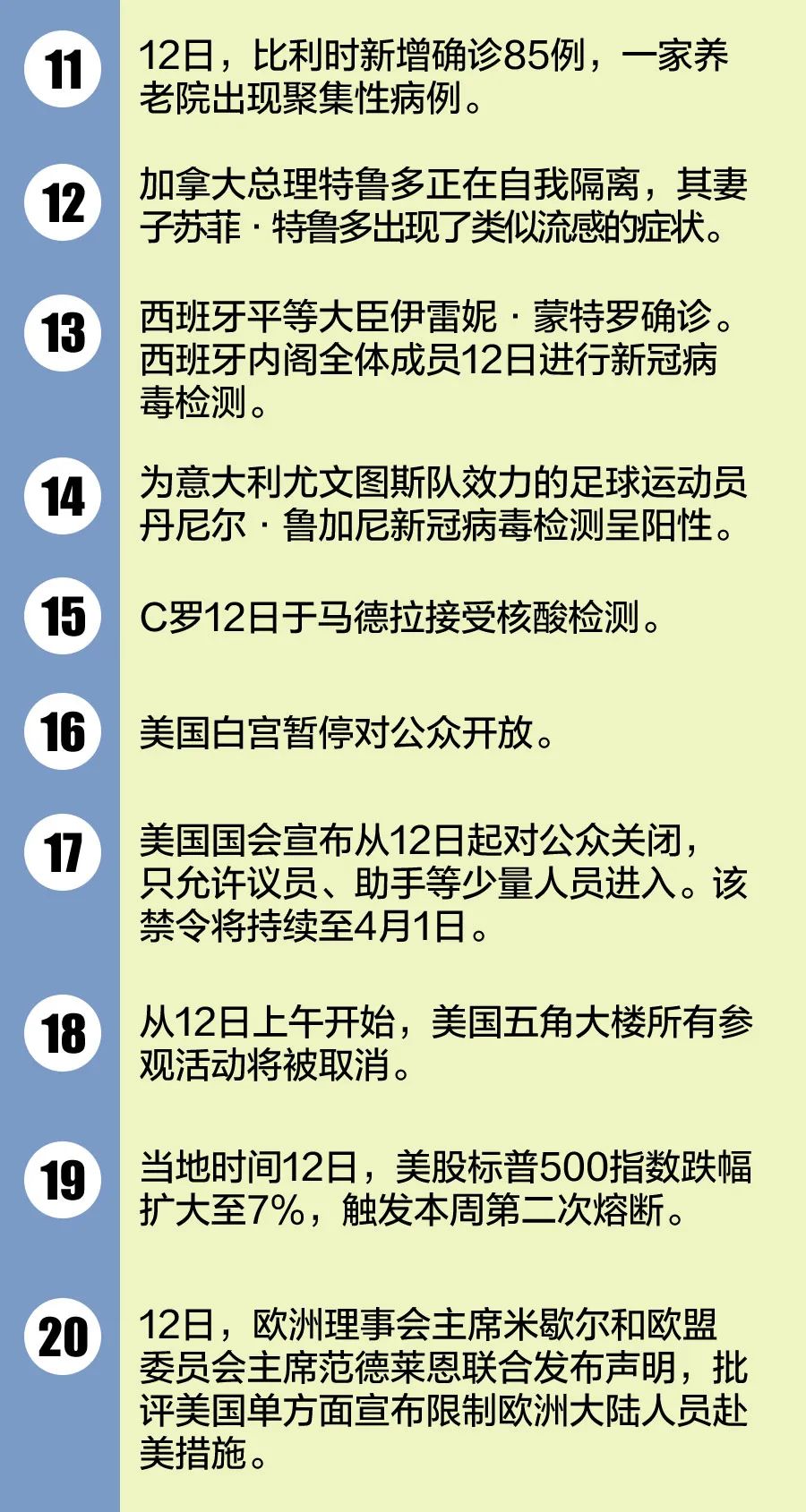 全球疫情最新动态及分析文章，疫情表的深度解读