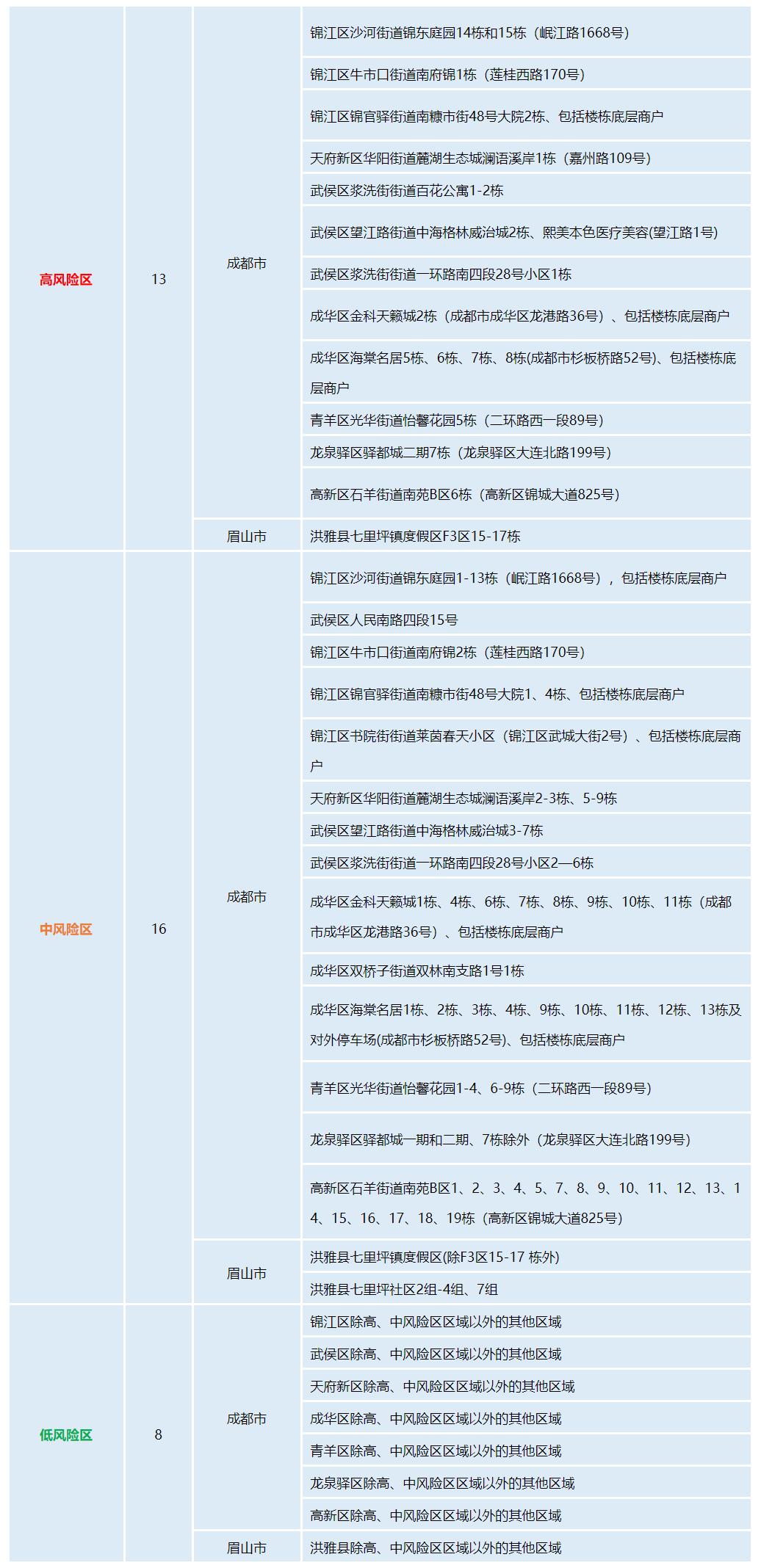 中国最新疫情动态，挑战与希望并存的新增病例分析