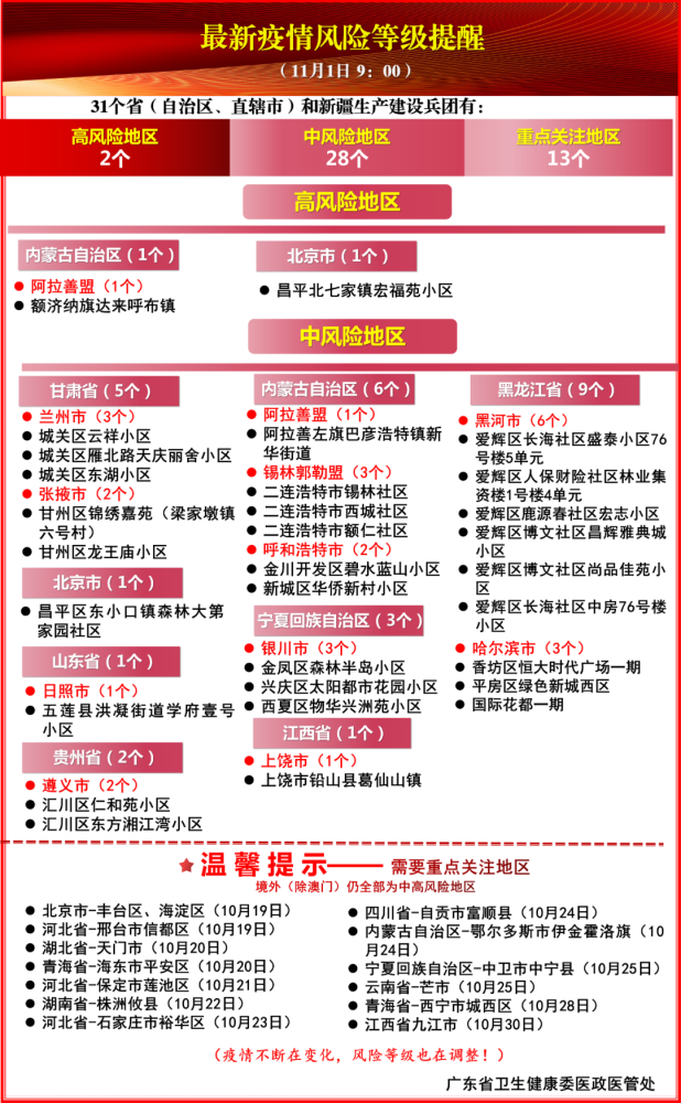 全球疫情防控新阶段，最新疫情风险等级调整动态