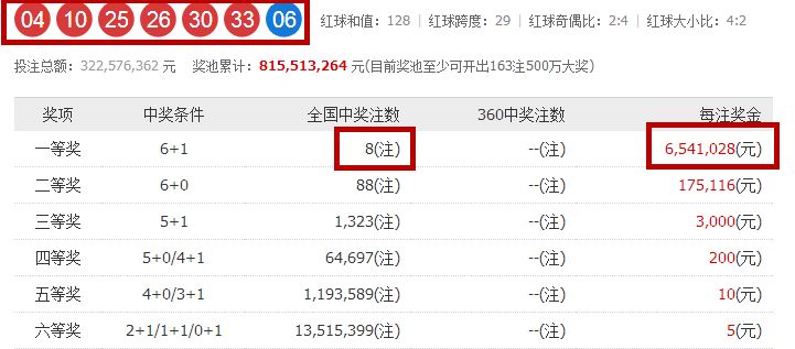 揭秘最新中奖号码背后的故事与幸运降临之路