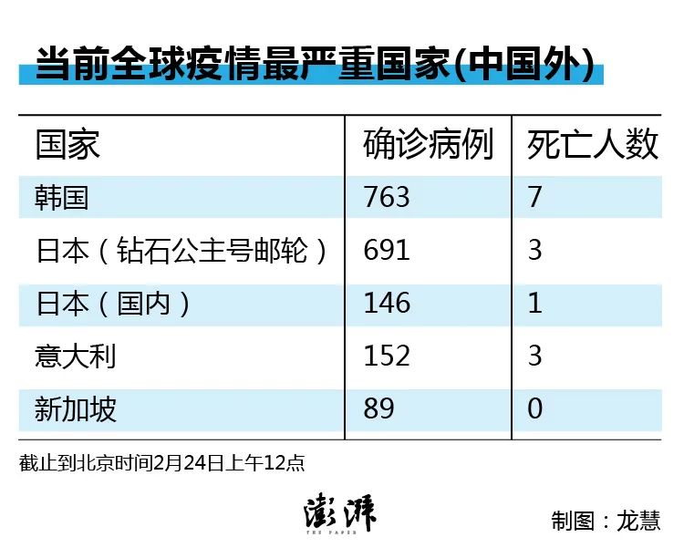 全球多国疫情最新情况概览及动态分析