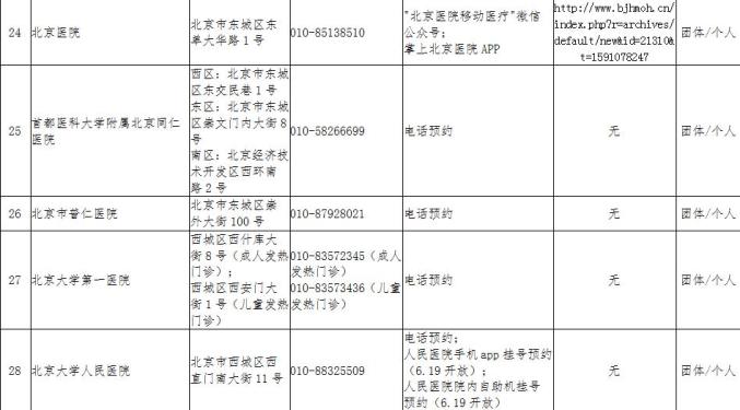 北京疫情最新等级与影响概述