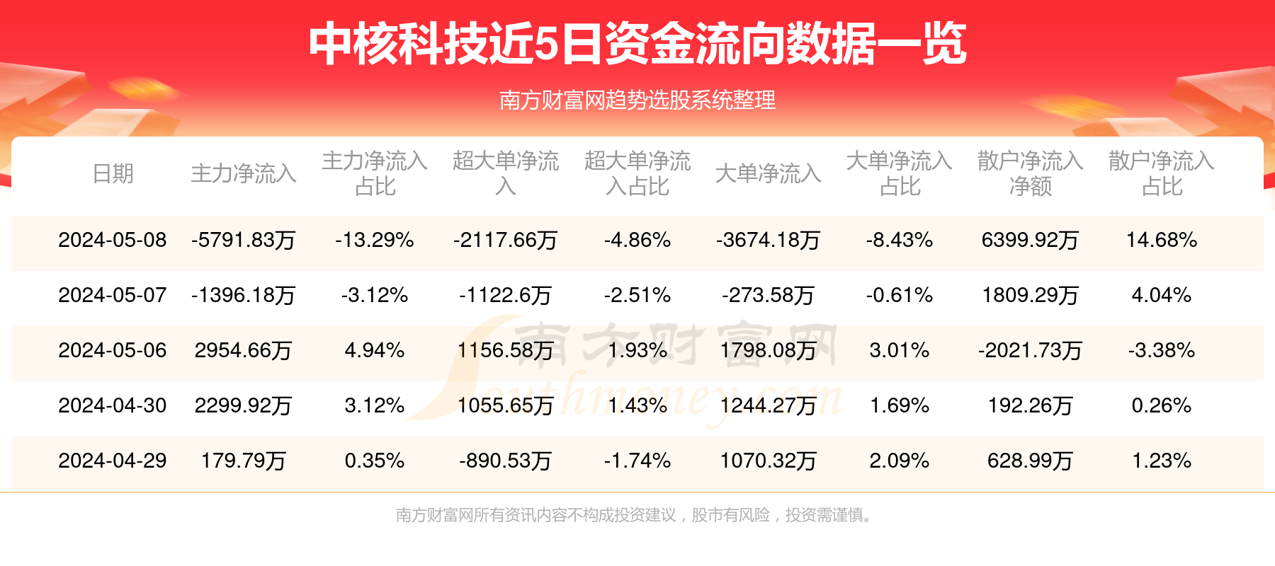 中核科技最新状况概览，发展动态与技术进展概述