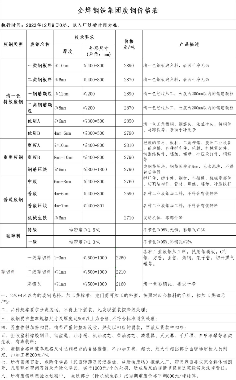 废钢价格今日最新行情报告
