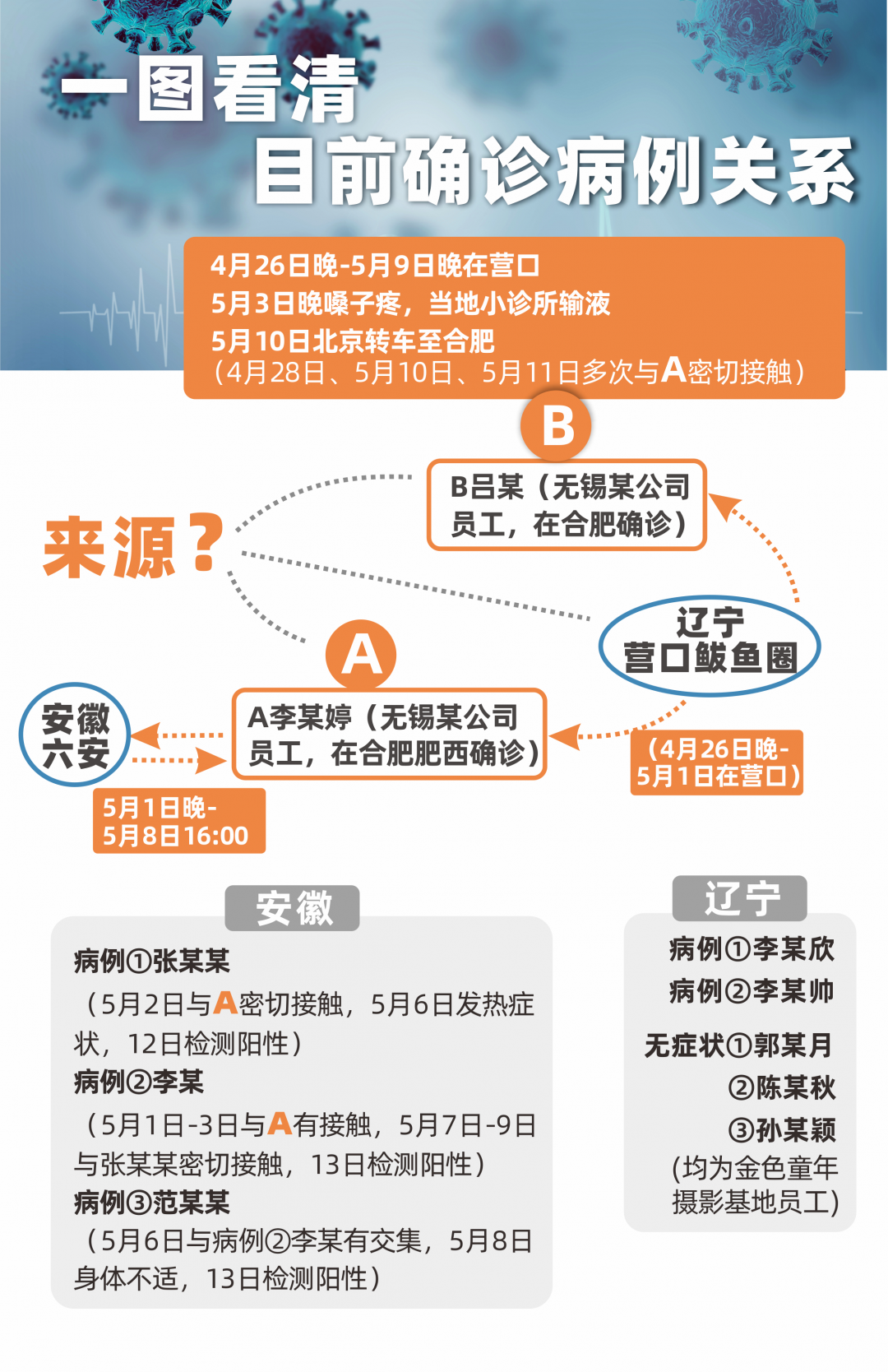 最新确诊病例症状深度解析报告