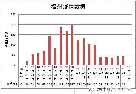 聚焦全球疫情动态，11月最新数据报告出炉