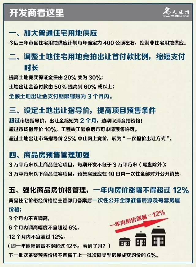 苏州最新限购政策2019解读与深度分析