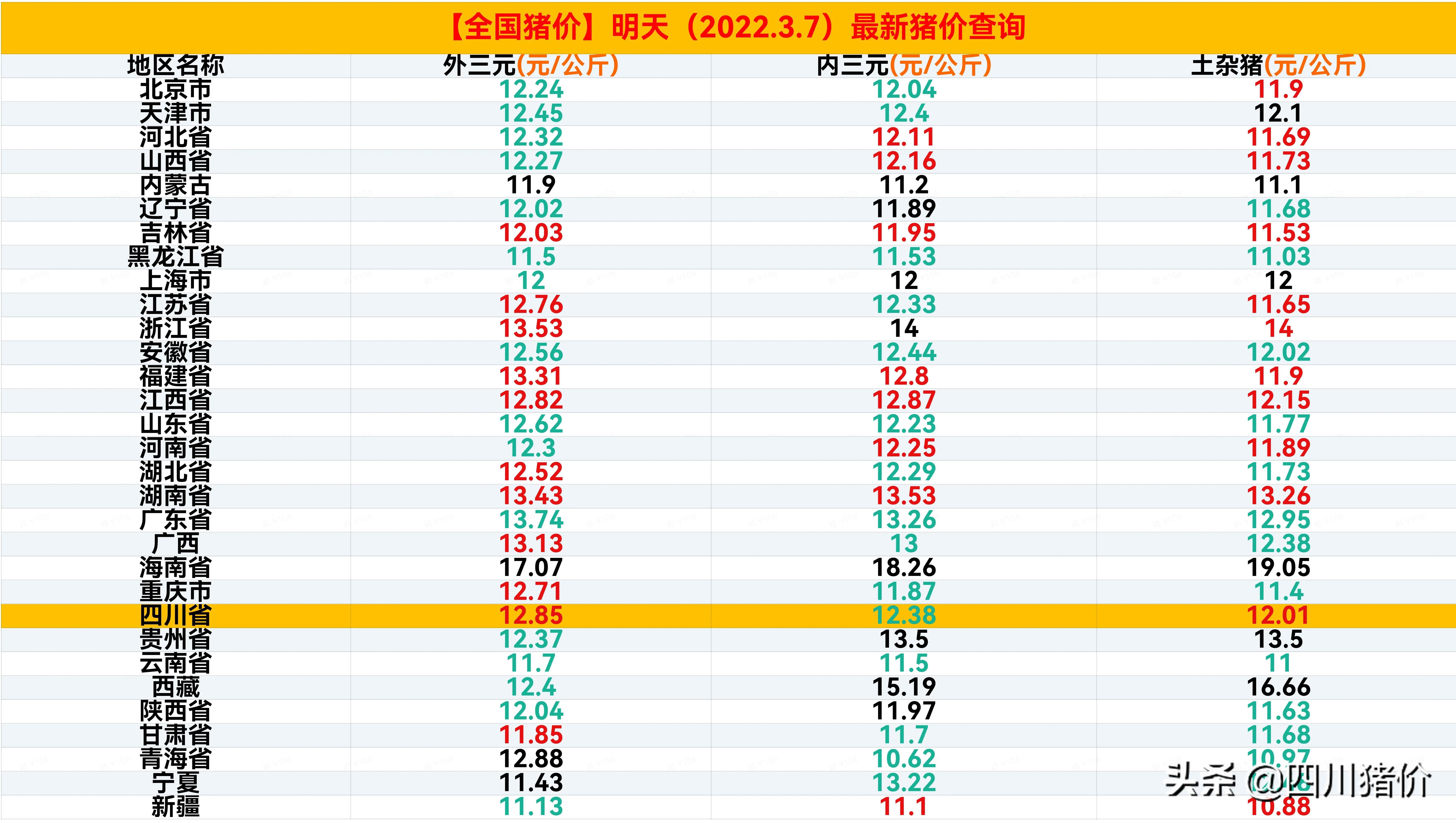 食品机械 第117页
