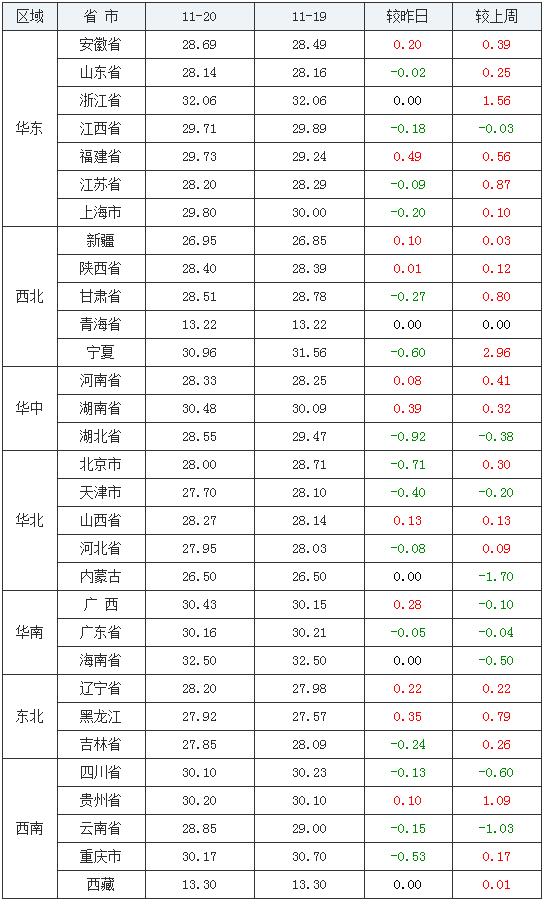 毛猪猪价最新报价及分析概览
