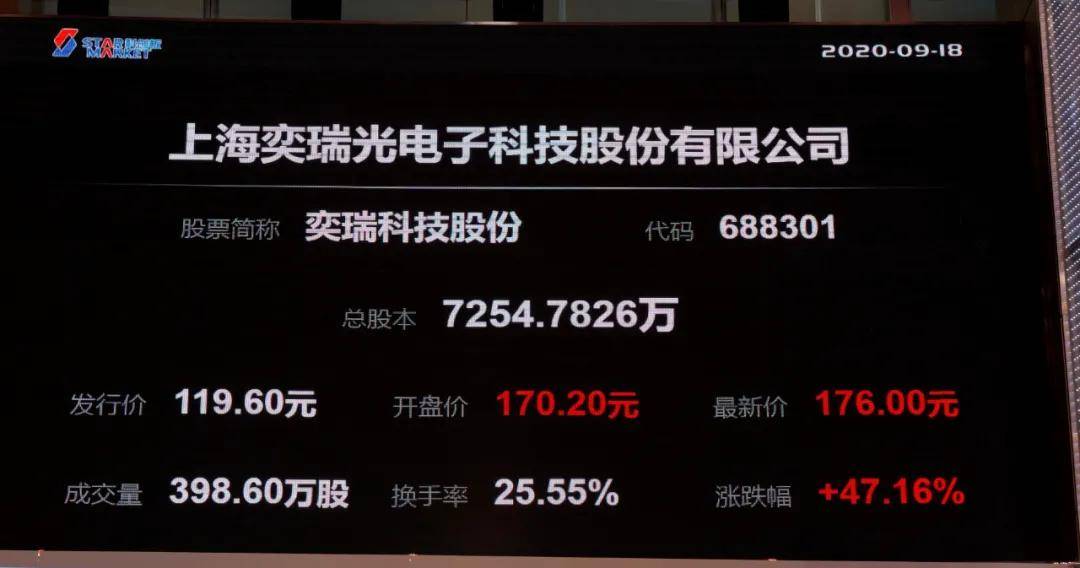 奕瑞科技最新动态更新，公司最新发展状况揭秘