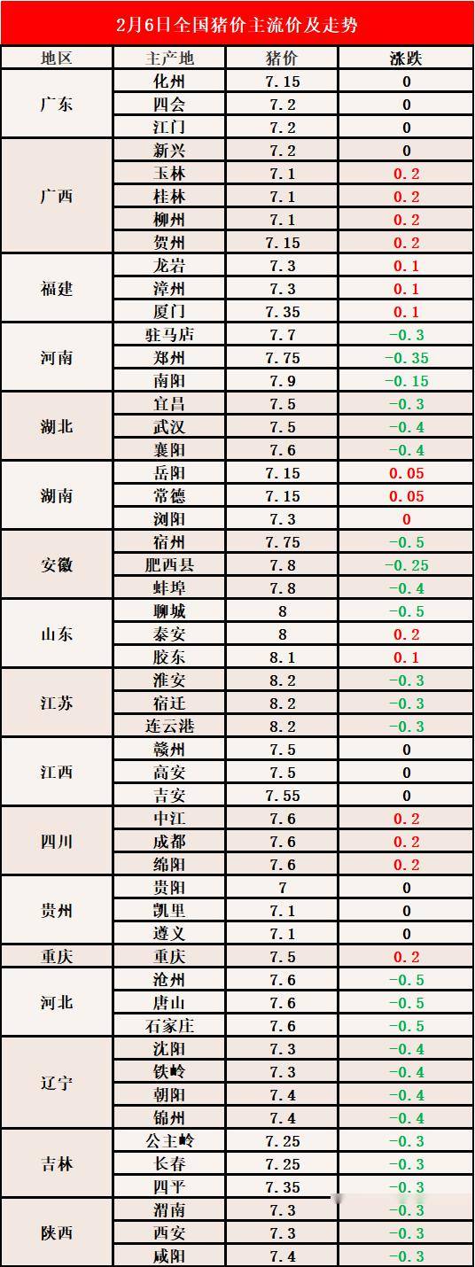专家最新预测，猪价走势分析与展望