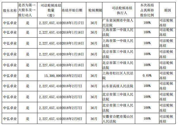 中弘股份最新消息深度解析与解读