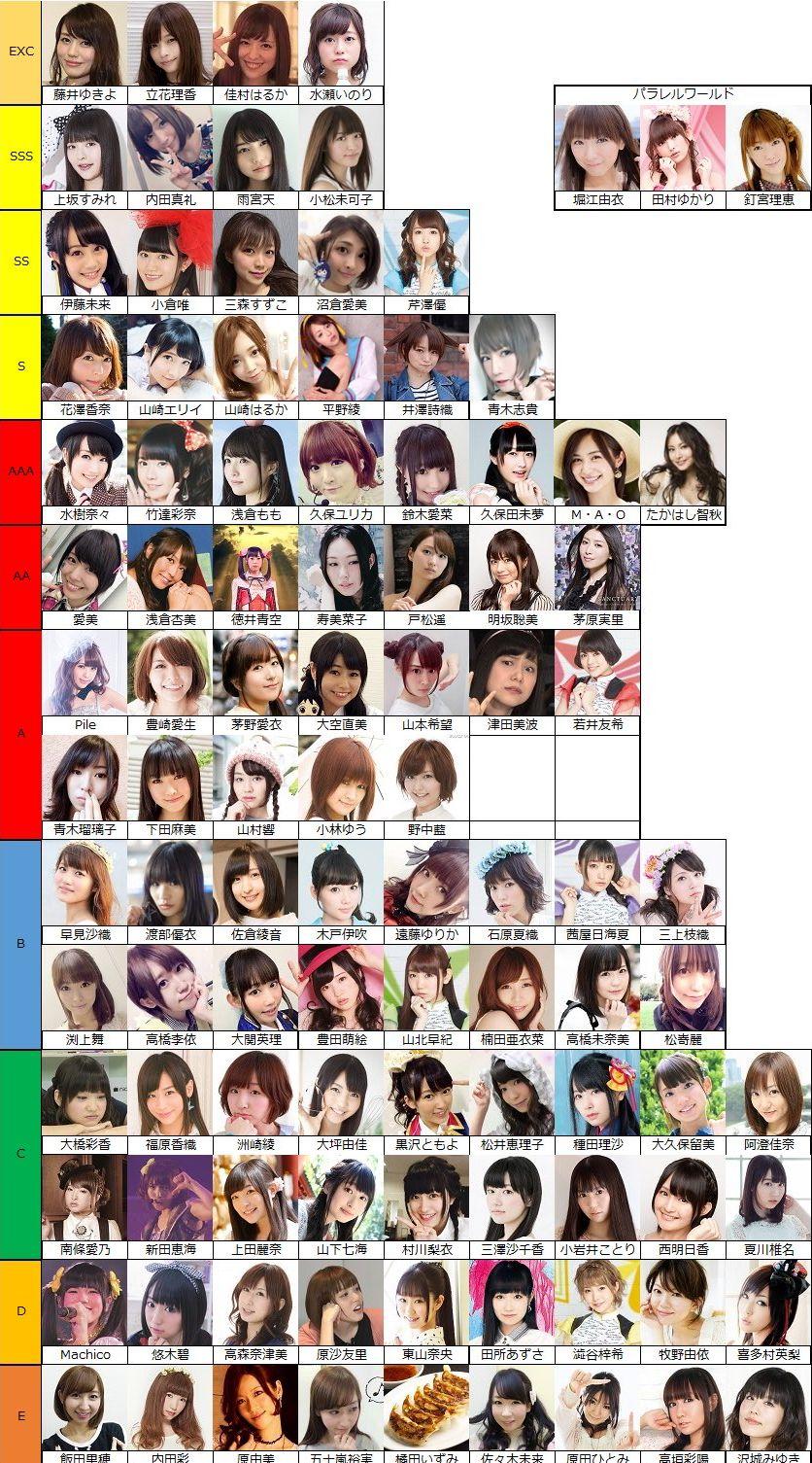 日本声优排名最新2025，声音的魅力与巨大影响力