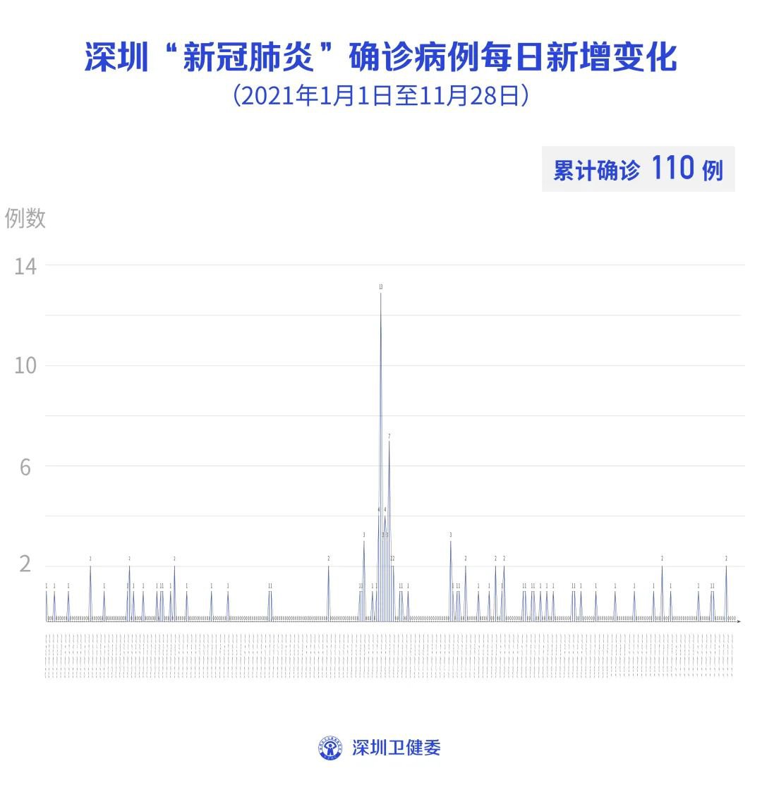 深圳最新肺炎疫情消息，全面应对，守护家园安全战