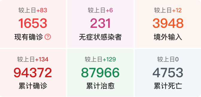 大连疫情最新数据更新，城市防控进展与应对策略