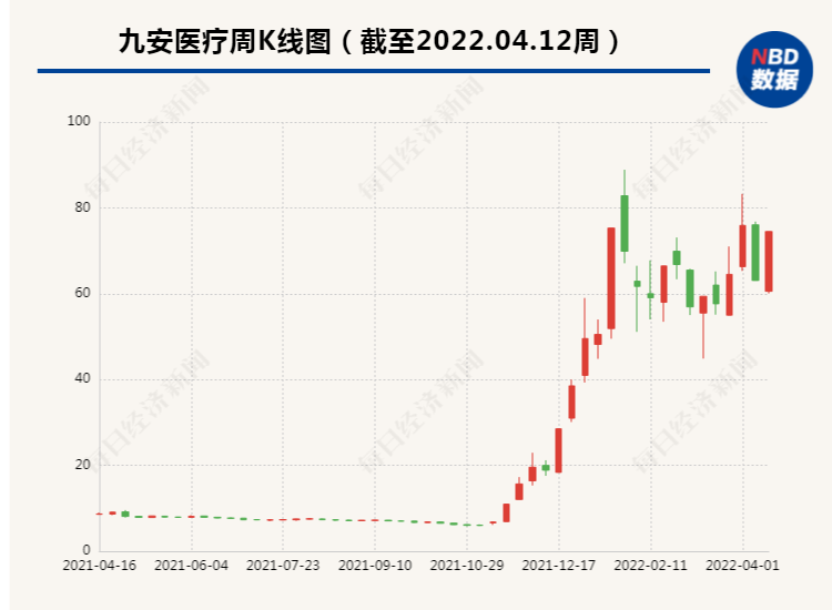 九安医疗最新业绩，稳健增长的医疗科技力量展望