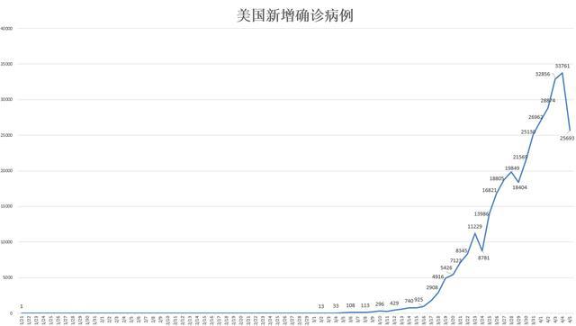 乌克兰疫情最新病例数及影响分析
