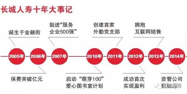 长城人寿展现稳健发展的最新态势，最新事件回顾与展望
