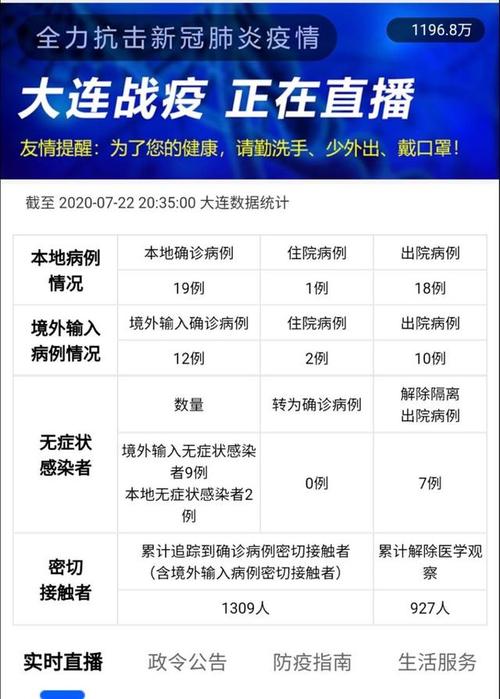 大连最新疫情实时更新概况