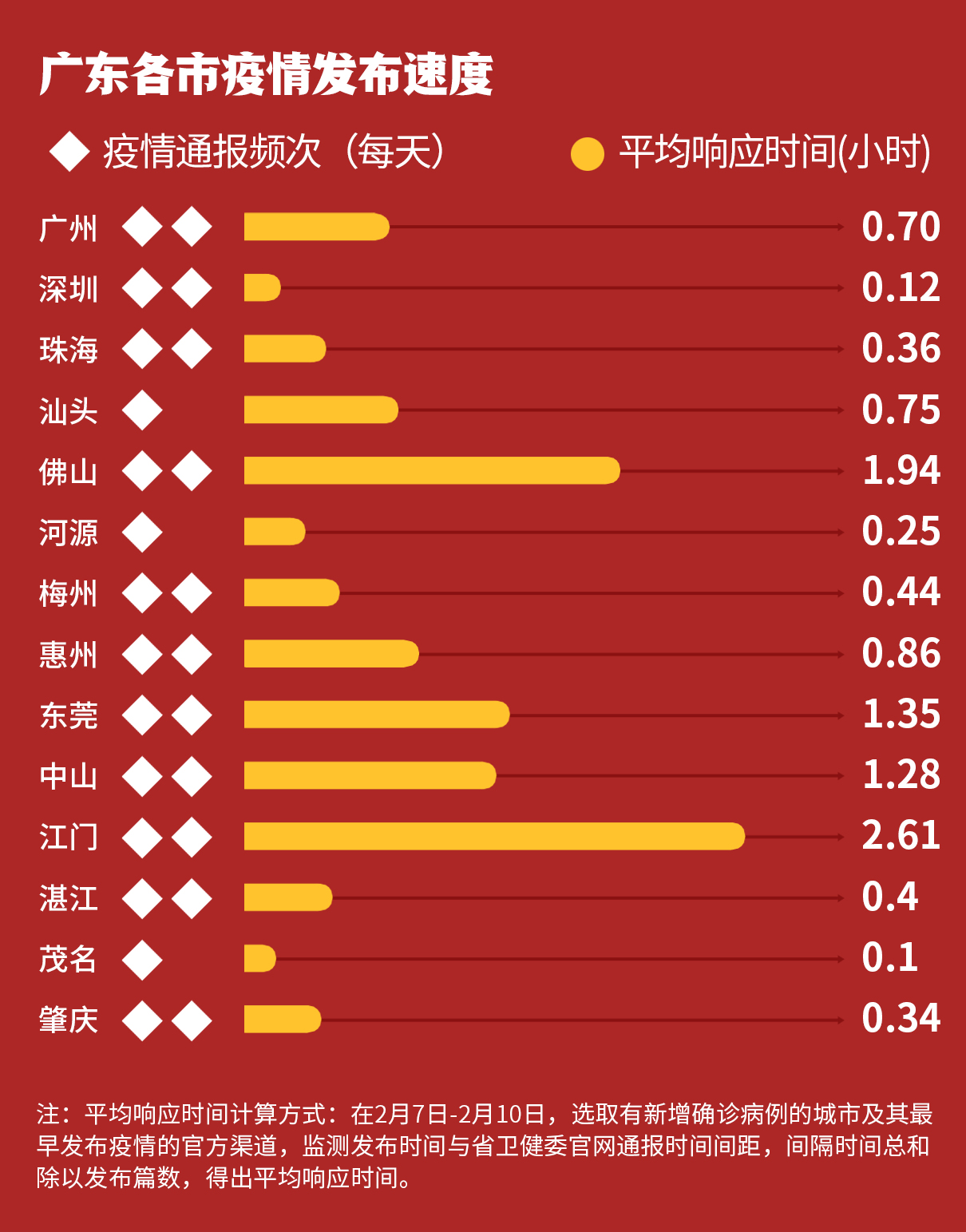 广东今日疫情最新消息更新简报