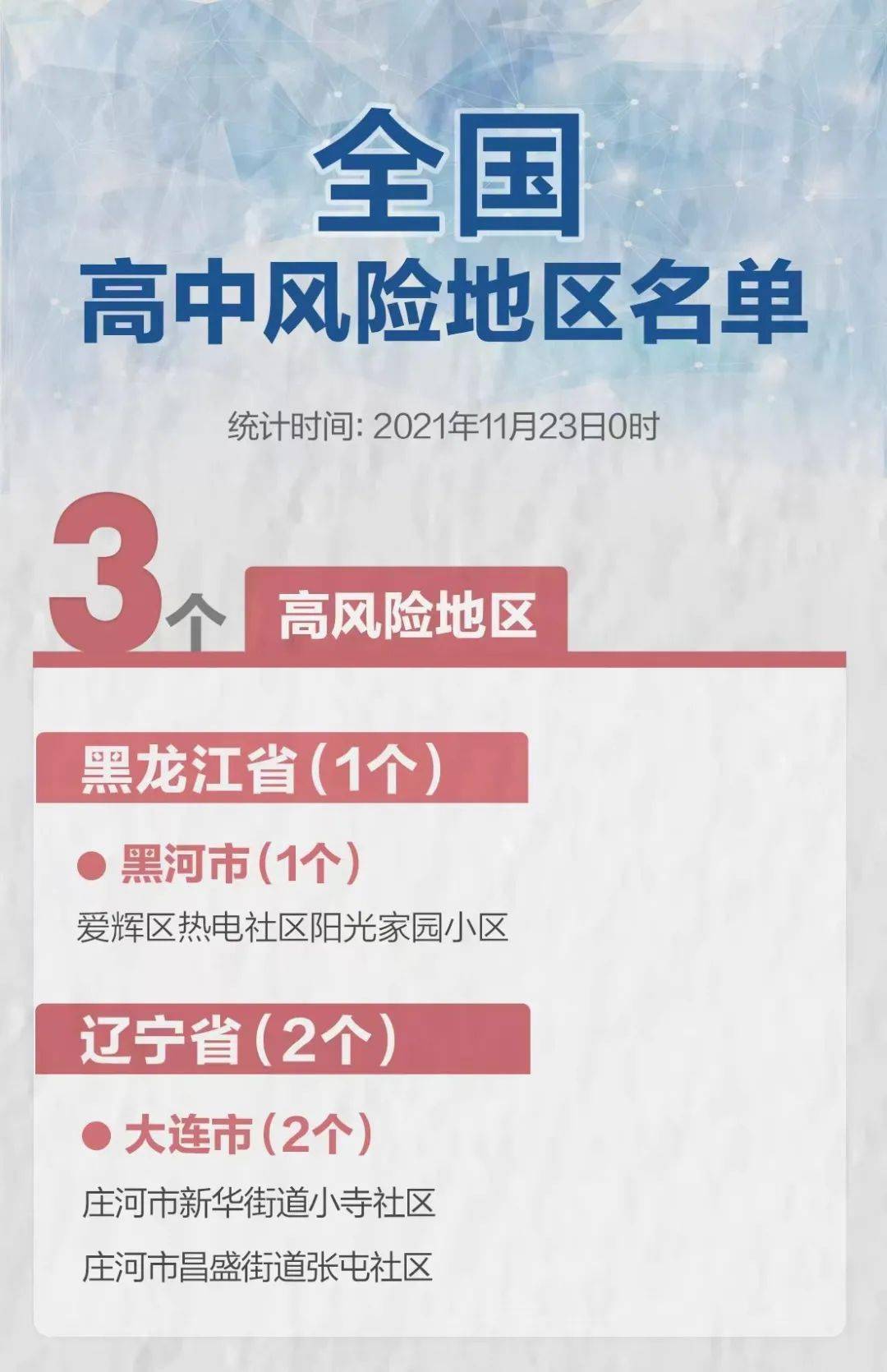 最新疫情中高危地区面临的挑战与应对策略