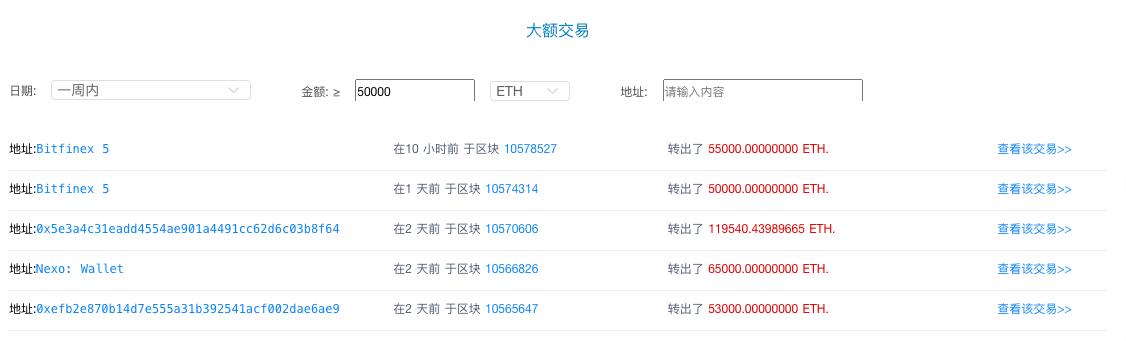以太坊最新走势分析，未来趋势与市场预测展望