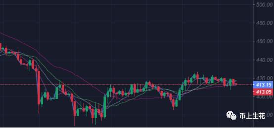 最新以太坊（ETH）行情分析，今日走势展望与行情解析