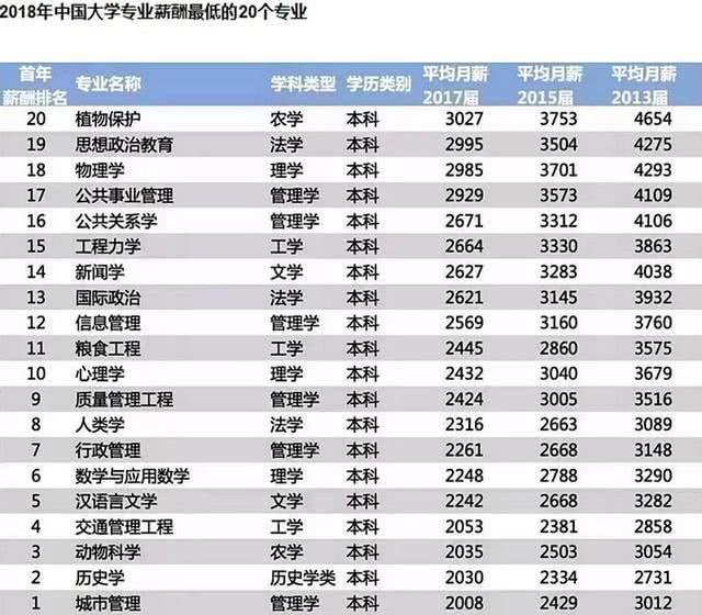 最新大学专业薪酬排名解析，薪酬水平及影响因素分析