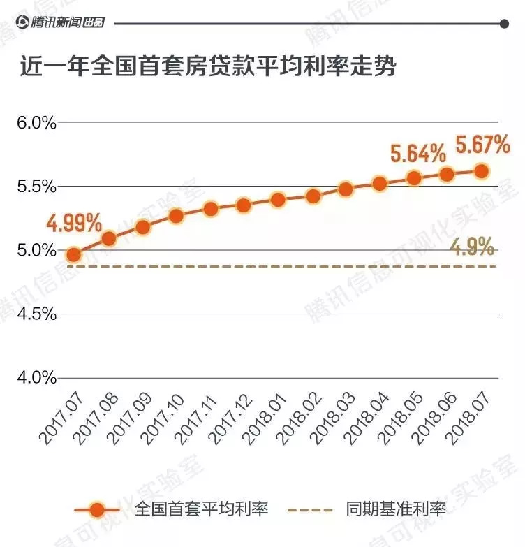 温州房贷利率最新动态解析与趋势展望