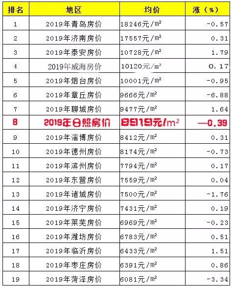 日照最新房价排名及其影响因素深度解析