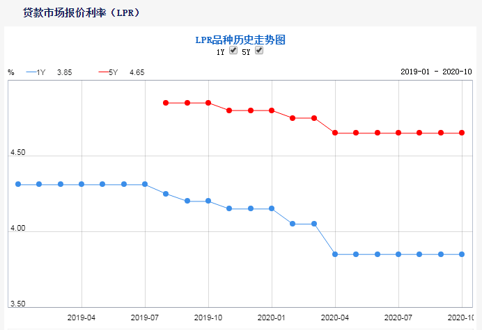LPR利率最新报价日，市场动态密切关注焦点