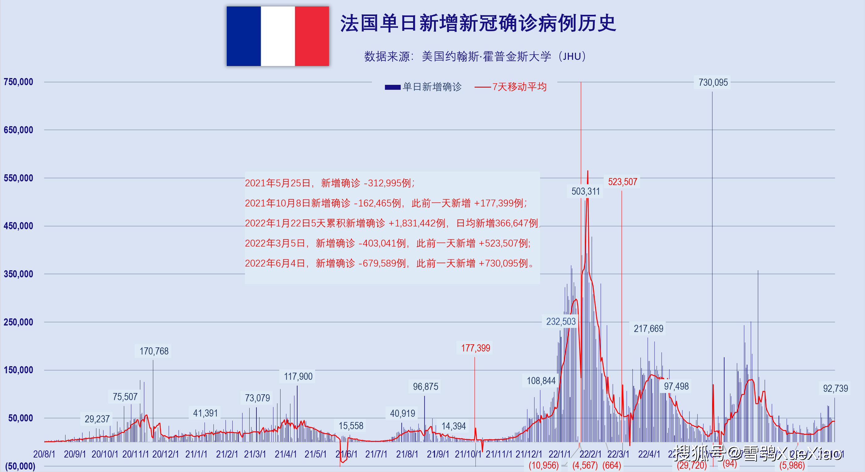 法国最新疫情确诊数据更新