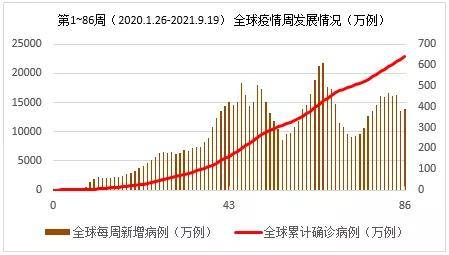 全球疫情最新进展，全球共同应对挑战持续升级