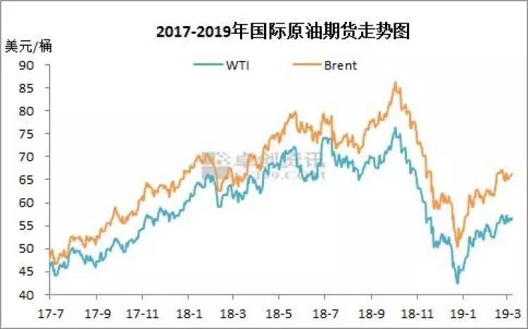 今日油价调整最新消息及分析，油价动态与调整概览