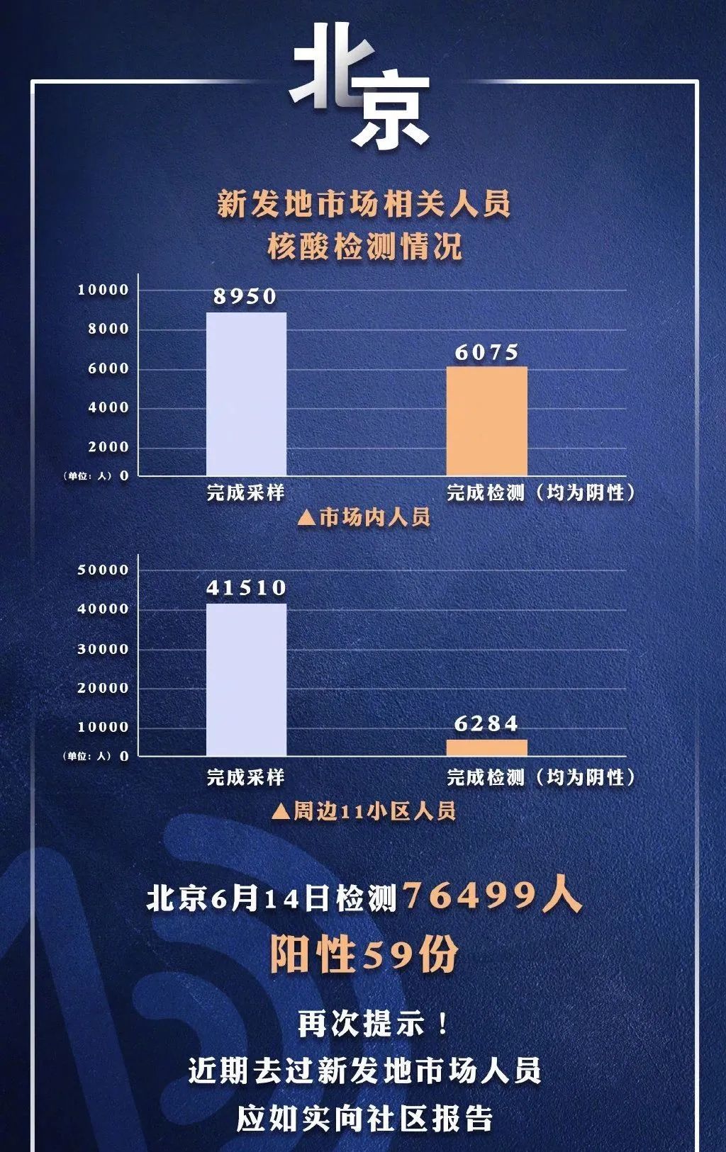 北京最新疫情通报今日更新