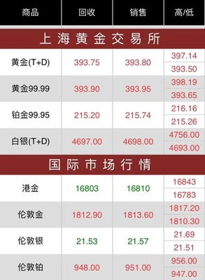 黄金实时价格最新动态分析与更新