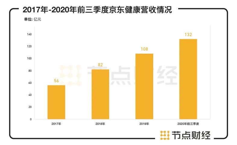 京东健康引领健康科技新篇章，最新上市消息速递