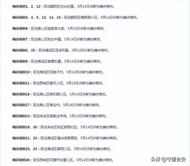 北京疫情最新情况分析与新增病例报告