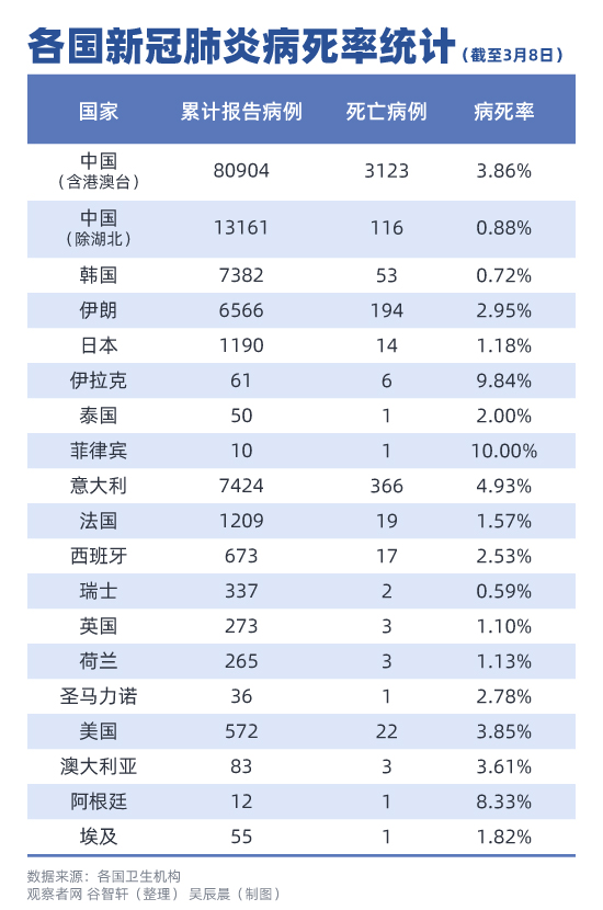 全球疫情最新统计数据分析，全球范围内的新冠病毒传播情况概述