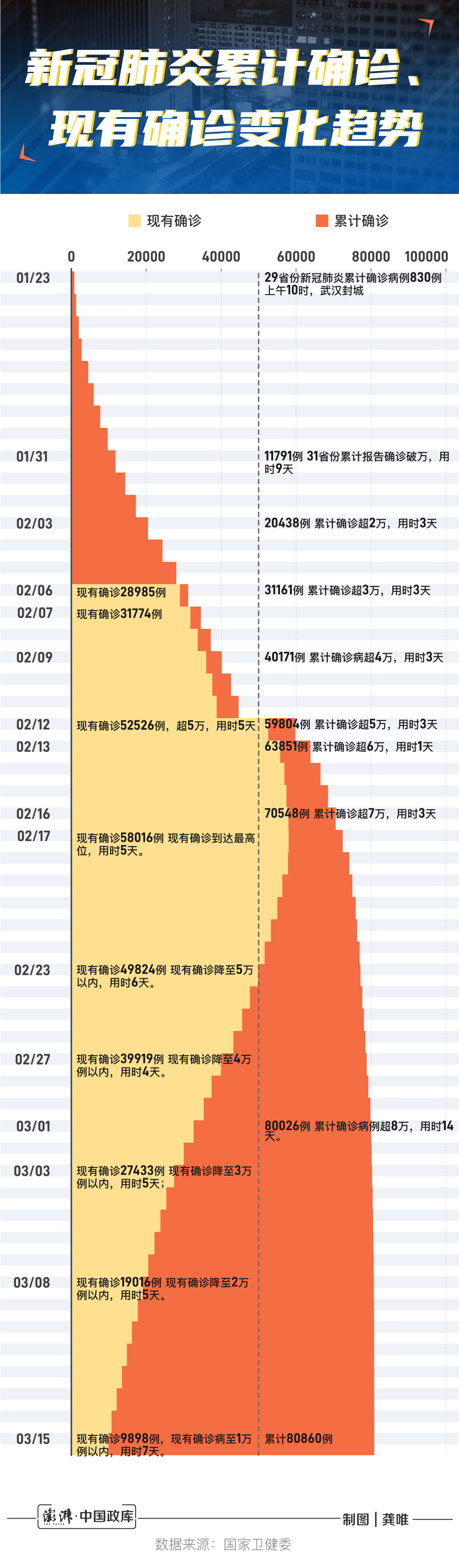 全球疫情累计确诊最新数据及其影响分析