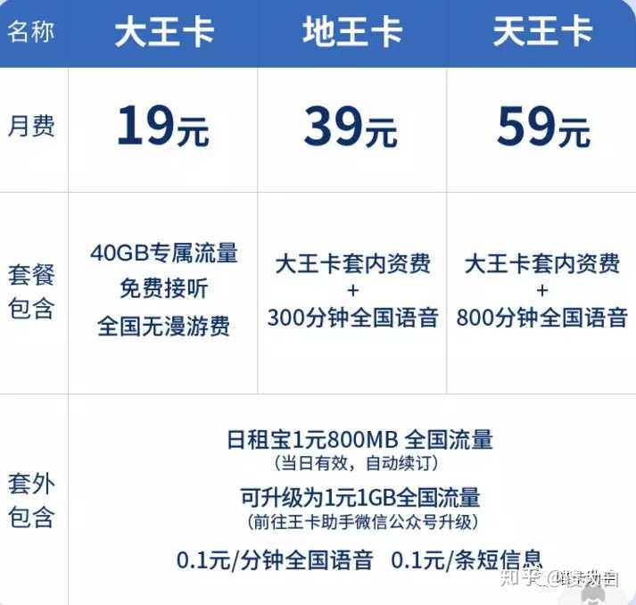 最新款大王卡，引领流量新时代的王者之选