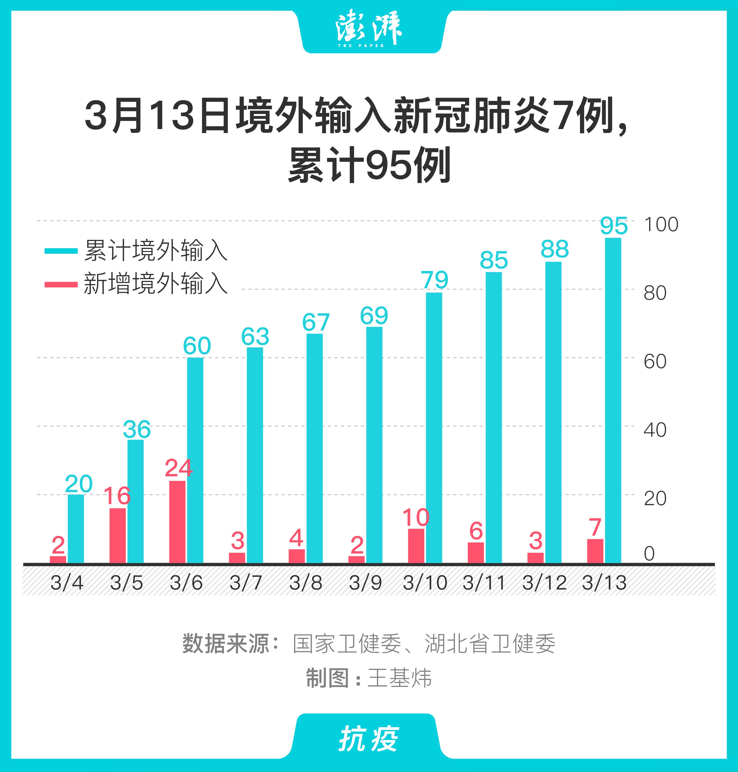 全球肺炎最新确诊数据及其影响分析