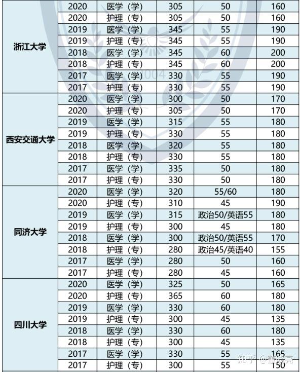 护理考研院校排名最新解读，教育实力与就业前景全面剖析