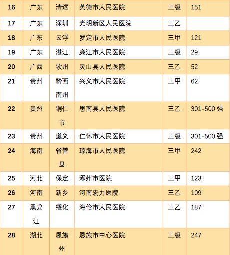 商会简介 第98页