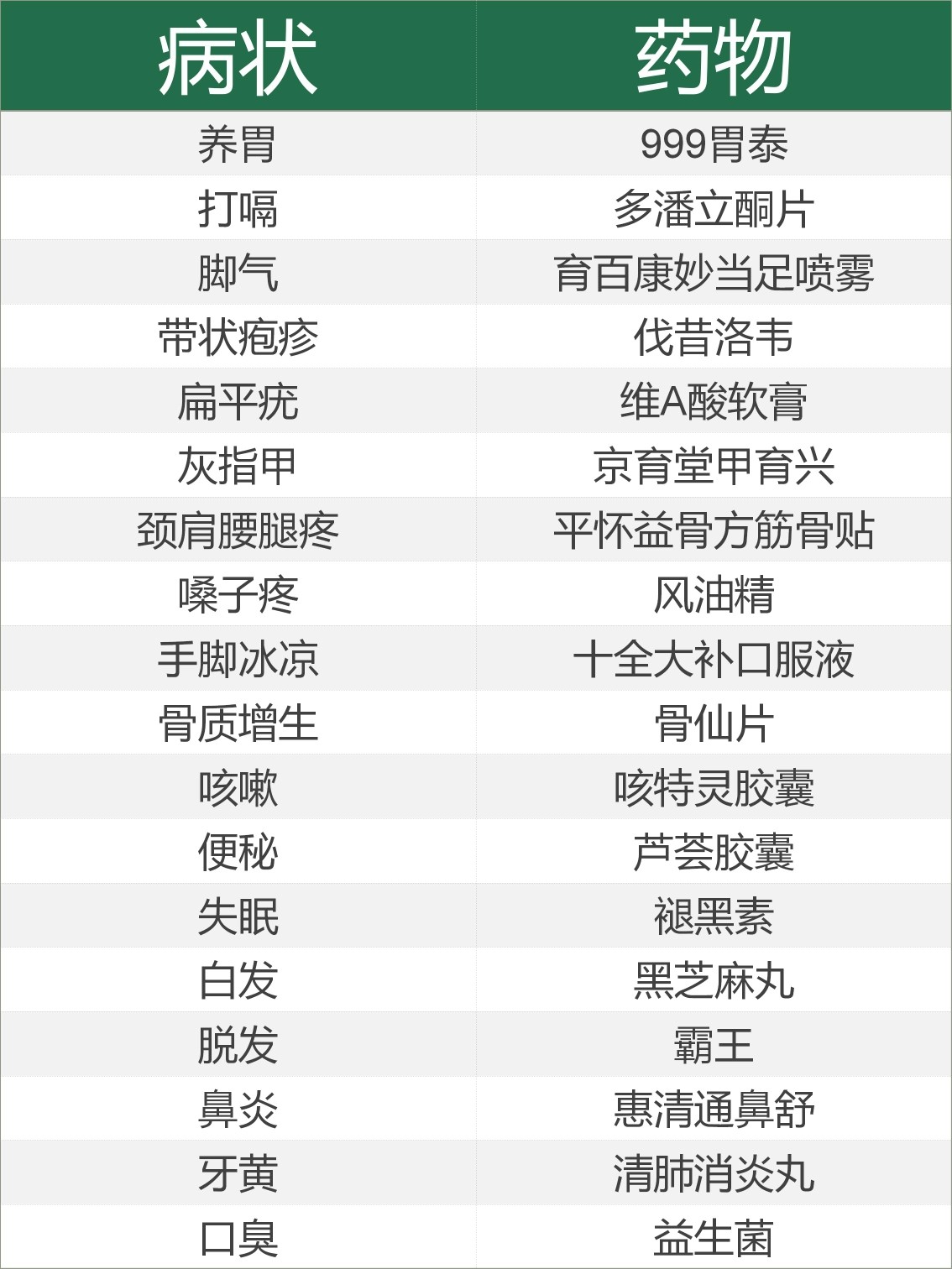 最新家用药品概览及指南