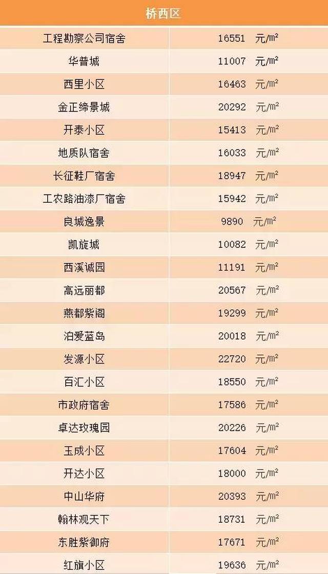 今日最新房价动态与深度解读，市场趋势一目了然