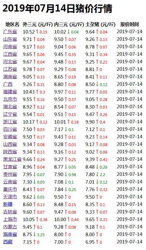 全国最新猪价行情分析与展望