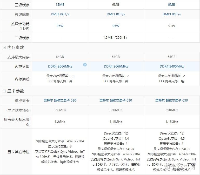Intel酷睿i5最新代数，探索性能与技术的全新里程碑